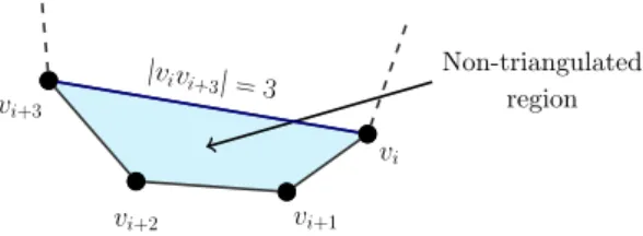 Figure 3.1: Illustrating the proof of Proposition 3.7