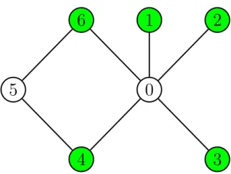 Figure 1: Maximum Independent Set algorithm