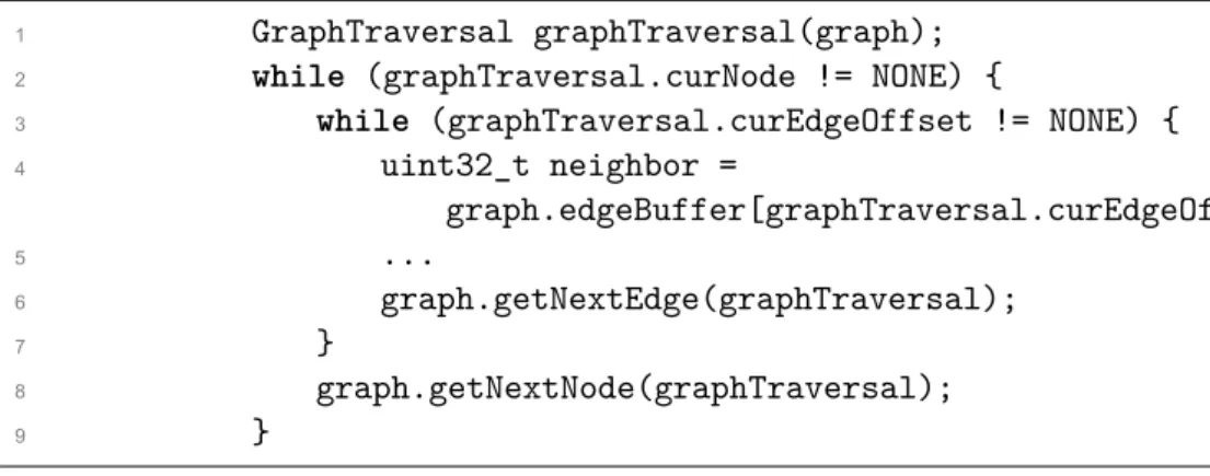 Figure 14: Traversing through all the active edges of the graph