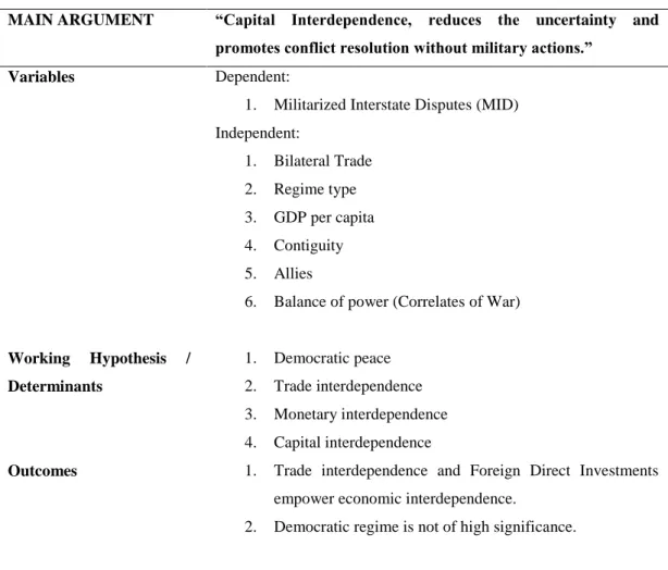 Table 12: Gartzke’s, Li’s and Boehmer’s Argument 