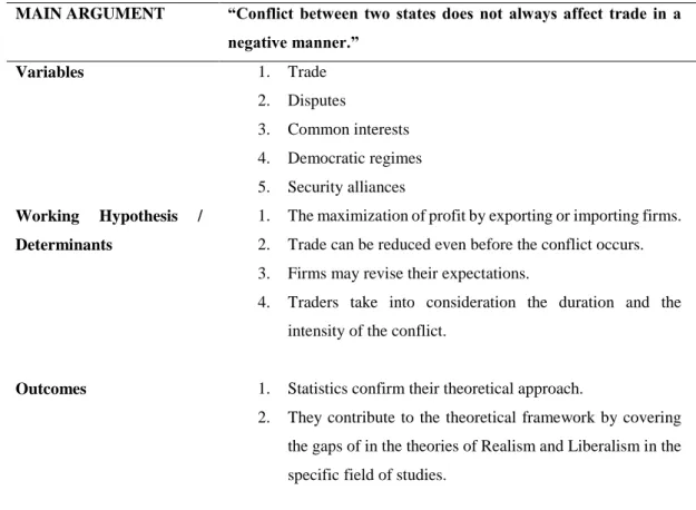 Table 13: Li’s and Sacko’s Argument 