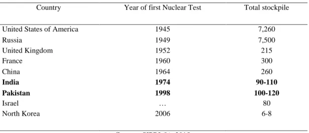 Table 29: Nuclear Forces 