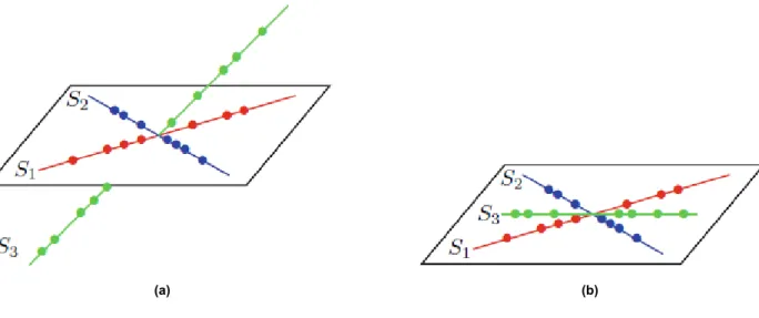 Figure 2: Independent and disjoint subspaces