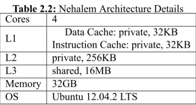 Table 2.2: Nehalem Architecture Details