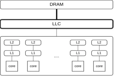 Figure 3.2: Class LC applications