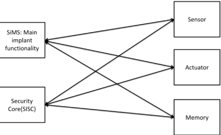 Figure 2.4: An example of a fully connected point-to-point topology.