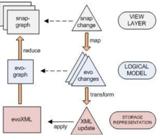 Figure 6 C2D framework basic flow overview. 