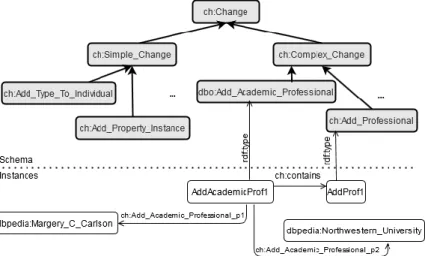 Figure  3  presents  an  outline  of  the  structure  of  the  proposed  RDF(S)  schema