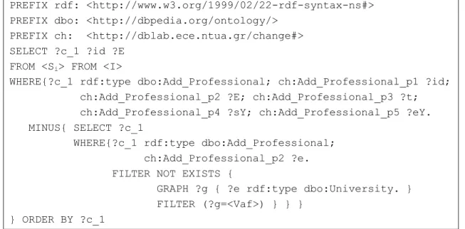 Table 2 SPARQL query for the detection of complex change Add_Academic_Professional  PREFIX rdf: &lt;http://www.w3.org/1999/02/22-rdf-syntax-ns#&gt; 