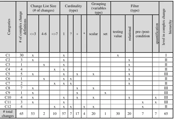 Table 6 Categories and characteristics of the defined complex changes on EvoGen data 