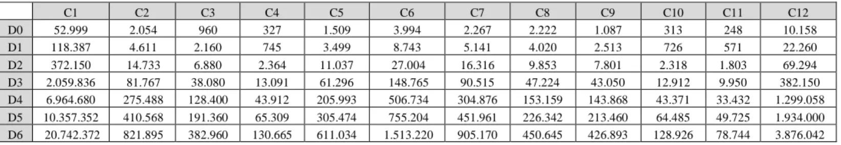 Table 7 Number of complex change instances per category detected in EvoGen generated datasets  