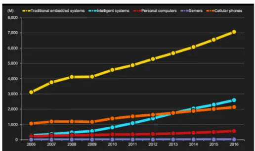 Figure 1.4: AMD pins future growth to embedded marketplace[9]