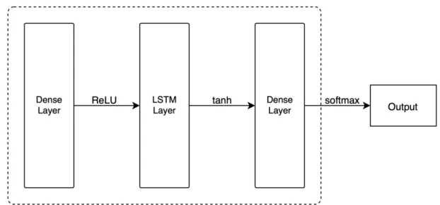 Figure 4.1: The architecture of both subsystems