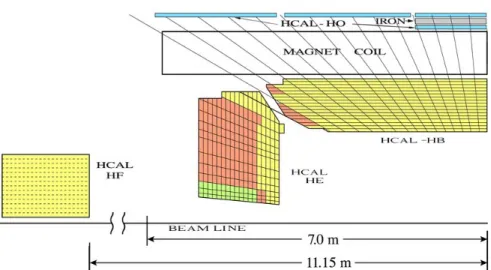 Figure 8: A quadrant of the CMS hadronic calorimeter.