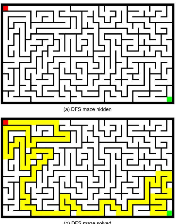 Figure 3.2: DFS maze