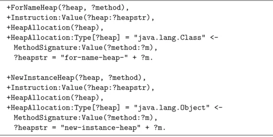 Figure 3.10: Datalog code for creating reflective objects