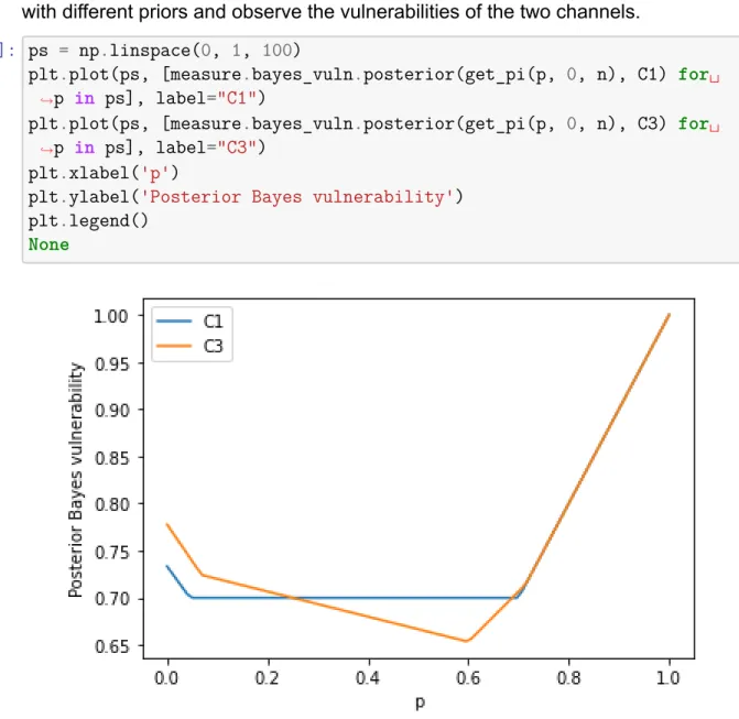 Figure 2.6: Posterior Bayes Vulnerability