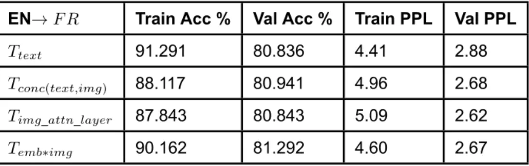 Table 1: Accuracy and perplexity for the training and validation of every system for English-to-French.