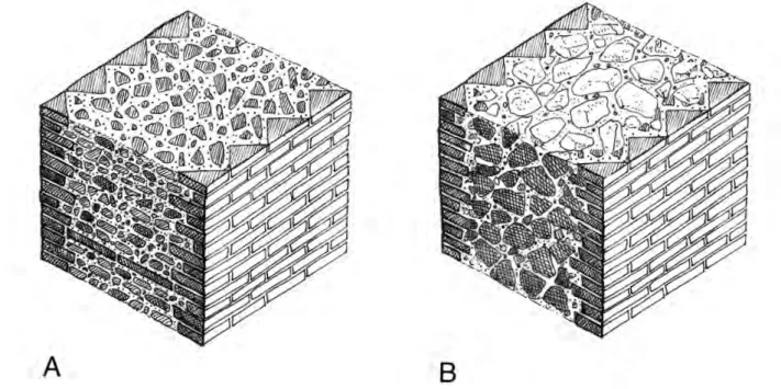 Fig. 1.2  Roman concrete faced with bricks (A) and rubble‐masonry faced with bricks (B)