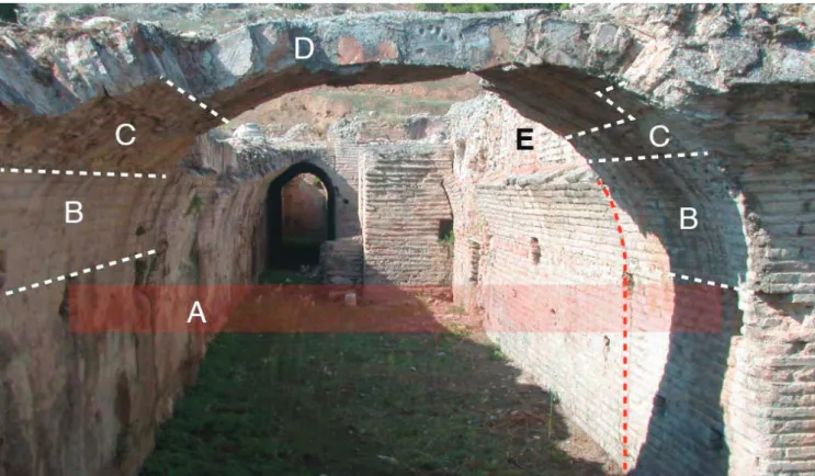 Fig. 3.31 Argos. The vault of service corridor (sc S2): A) location of the timber beams supporting the centering; B) radial brick haun‐