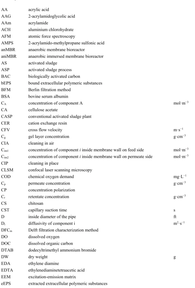 Table of Symbols 