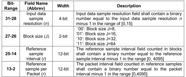 Table 2-2: CCSDS-121-I IP Core configuration register HI  