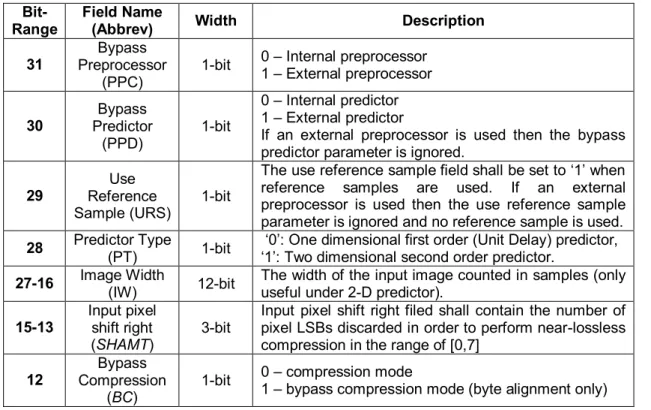 Table 2-3: CCSDS-121-I IP Core configuration register LO  