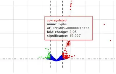 Figure 37: Volcano plot mouse-over 