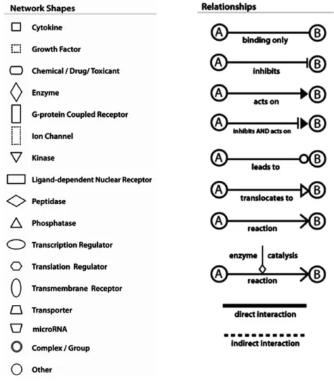 Figure 47: Legend 