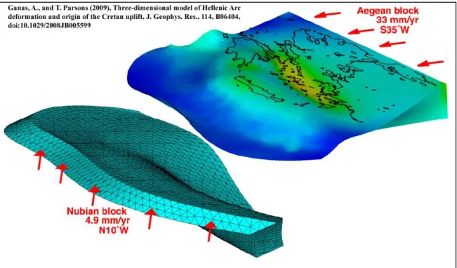 Figure 2: 3-D visualization of the Hellenic subduction beneath Eurasia (after Ganas and Parsons,  2009)
