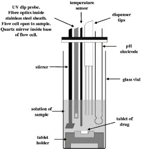 Figure 2: Schematic of the Sirius T3 instrument. [34]  Reproduced with permission from Springer