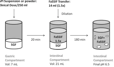 Figure  3:  Schematic  of  the  experiment  carried  out  by  Mathias  et  al. [36]   Reprinted  (adapted)  with 1204 