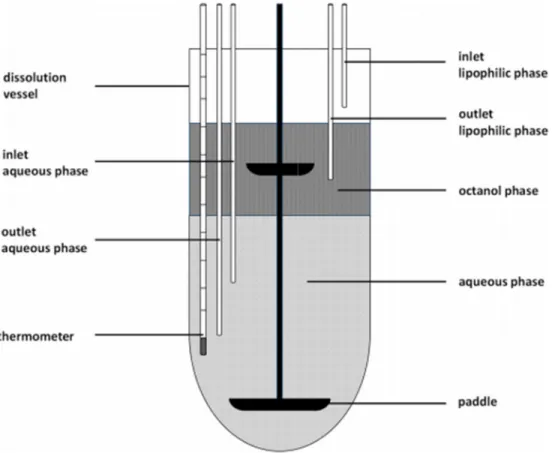 Figure 4: Schematic of the miBldi-pH apparatus. [38]  Reproduced with permission from Elsevier