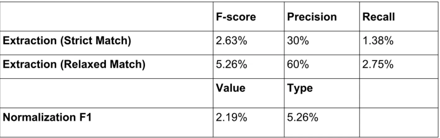 Table 5: Auto-Greek Performance