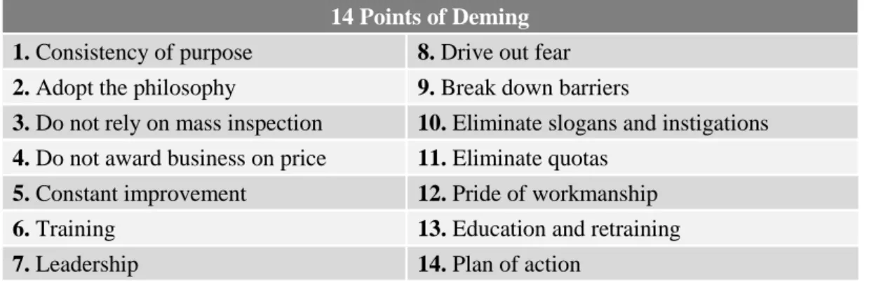 Figure 2 Deming's 14-point program of quality 