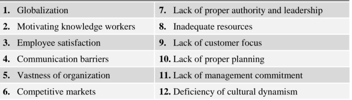 Figure 11 Challenges &amp; Threats of HR department implementing TQM 