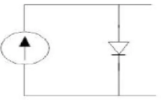 Figure 2.1: Ideal circuit of a solar cell