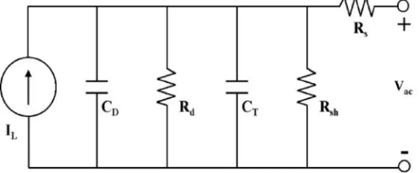 Figure 2.7: AC equivalent of a solar cell