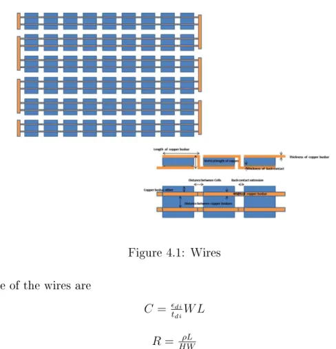 Figure 4.1: Wires itance of the wires are
