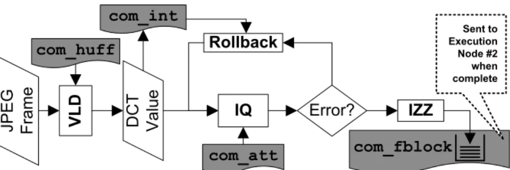 Figure 5.7: Second step of the methodology: implementing the rollbacks on demand for every encountered kernel type [230].