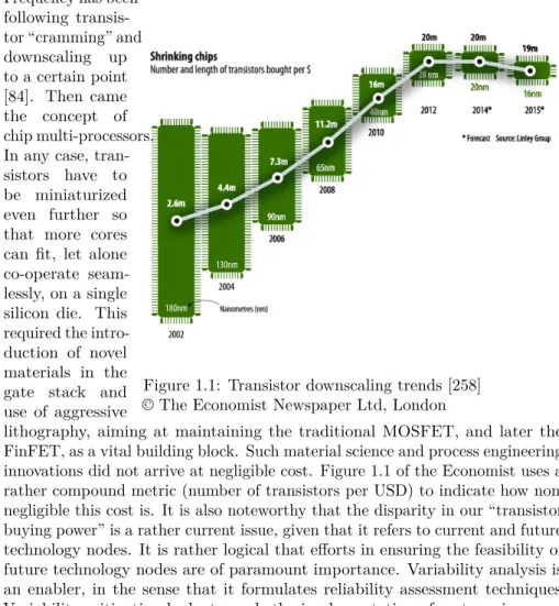 Figure 1.1: Transistor downscaling trends [258]