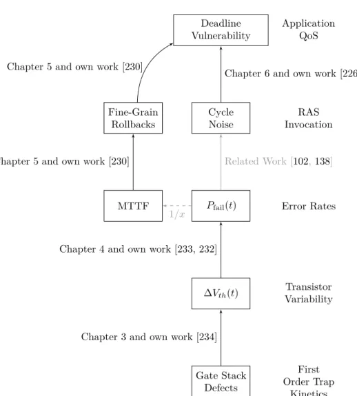 Figure 1.5: Schematic overview of the contributions of the current text