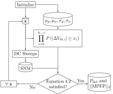 Figure 4.4: MPFP estimation setup used in the current work