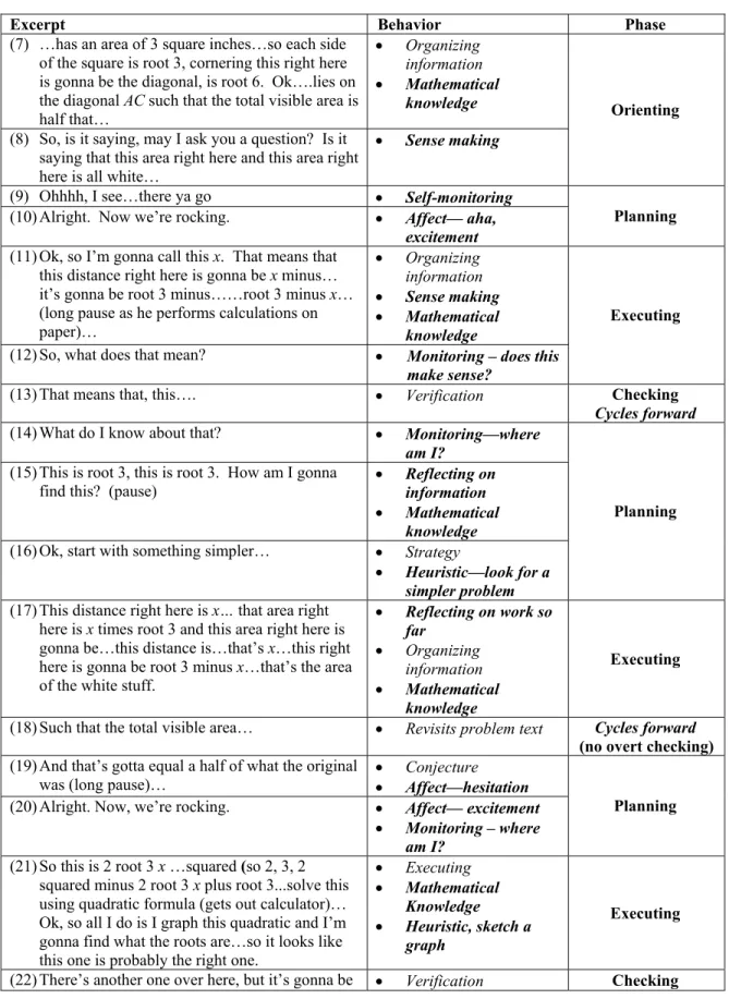 Table VI 