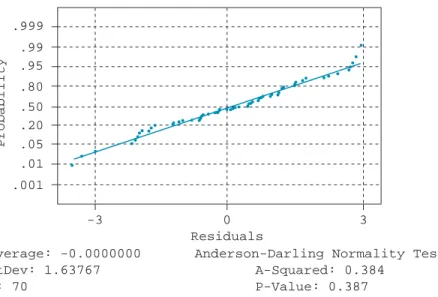 FIGURE 9.2 Normal probability plot of residuals