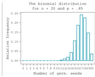 FIGURE 4.5 Location of the observed value of y (y  516) relative to 애