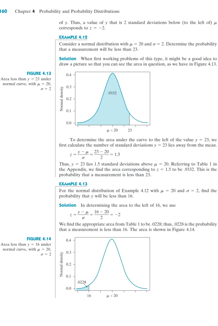 FIGURE 4.13 Area less than y  23 under normal curve, with 애  20, 2