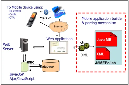 Figure 4-1. The architecture of the e-guide web subsystem 