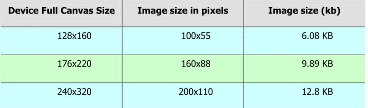 Table 4-2. Mobile device screen sizes which media files are adapted to. 