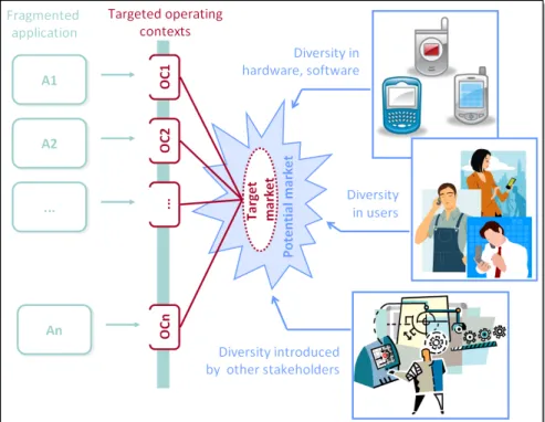 Figure 1-1. Fragmentation of mobile applications (Source: [41]) 